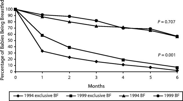 FIGURE 3—