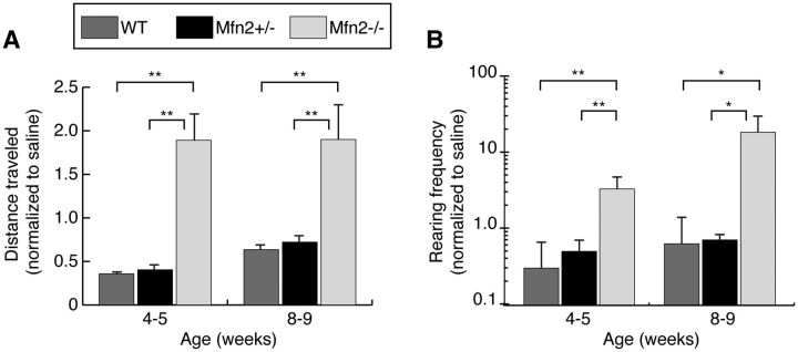 Figure 7.