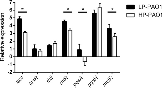 FIG 2