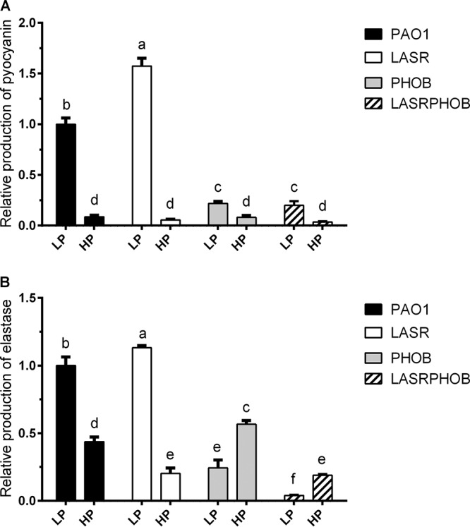 FIG 1