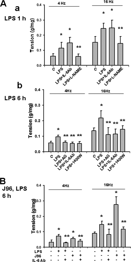 FIG. 7.