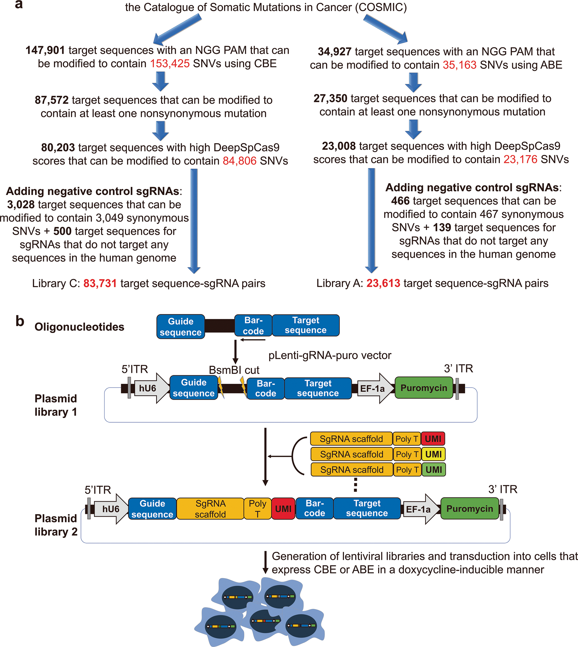 Extended Data Fig. 2 |