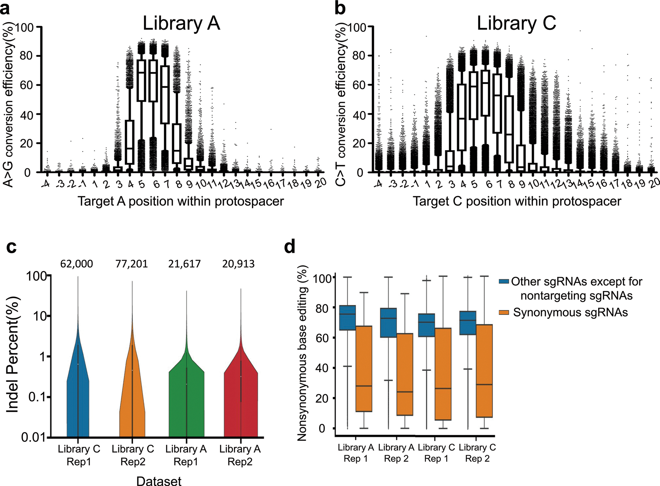 Extended Data Fig. 3 |