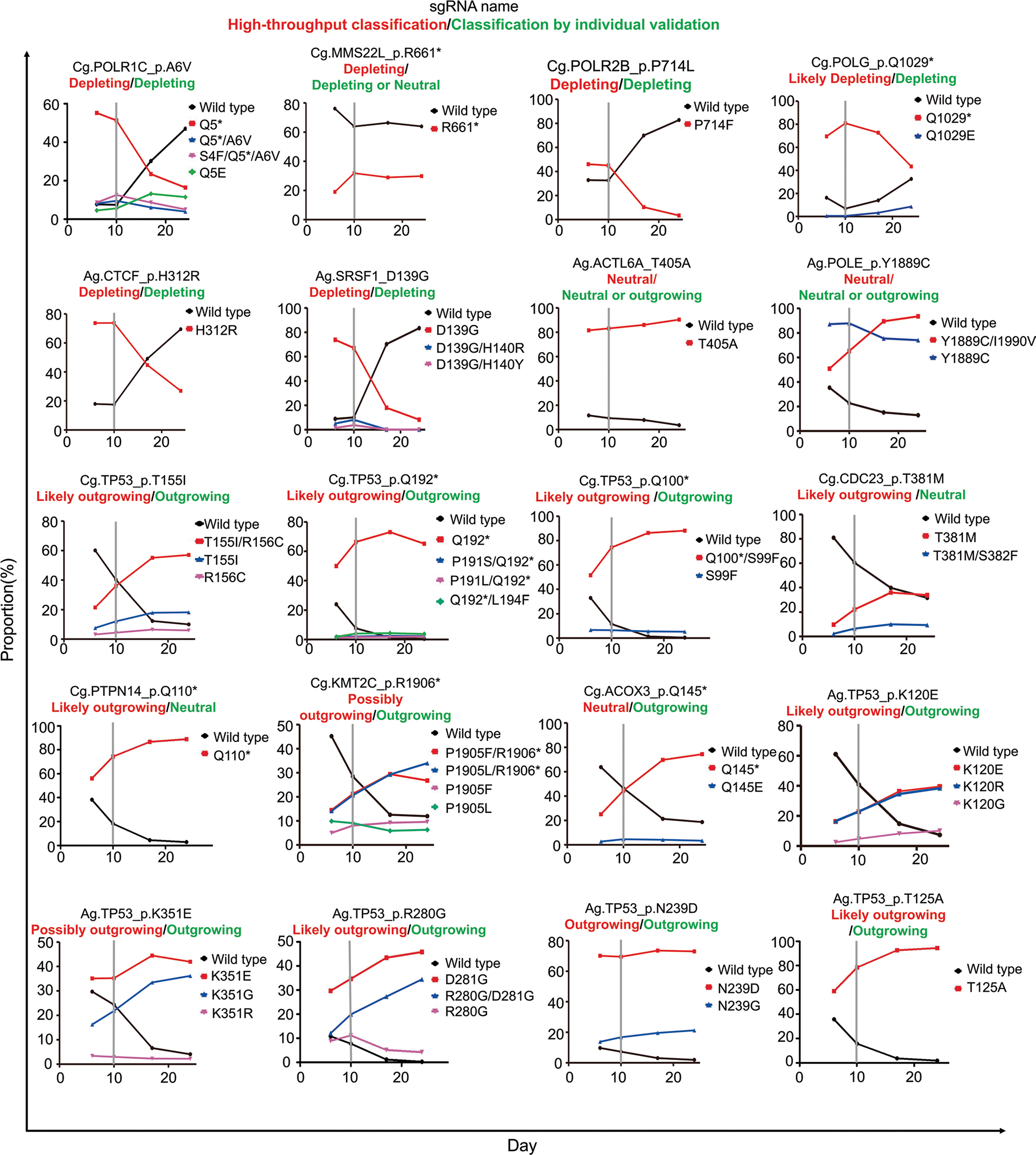 Extended Data Fig. 8 |