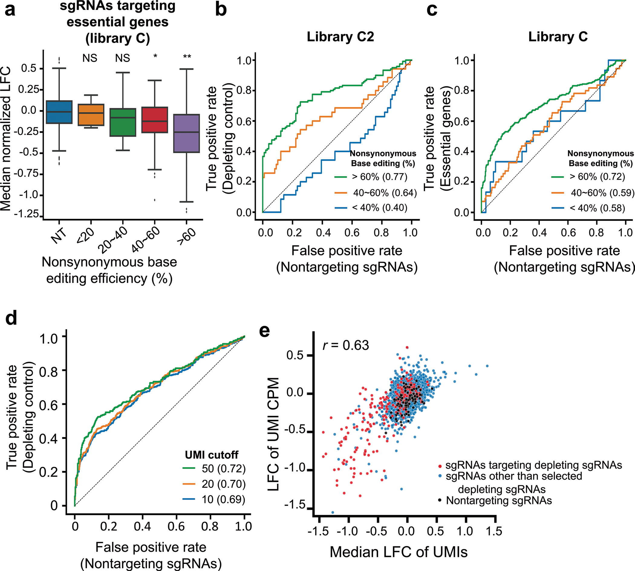 Extended Data Fig. 4 |