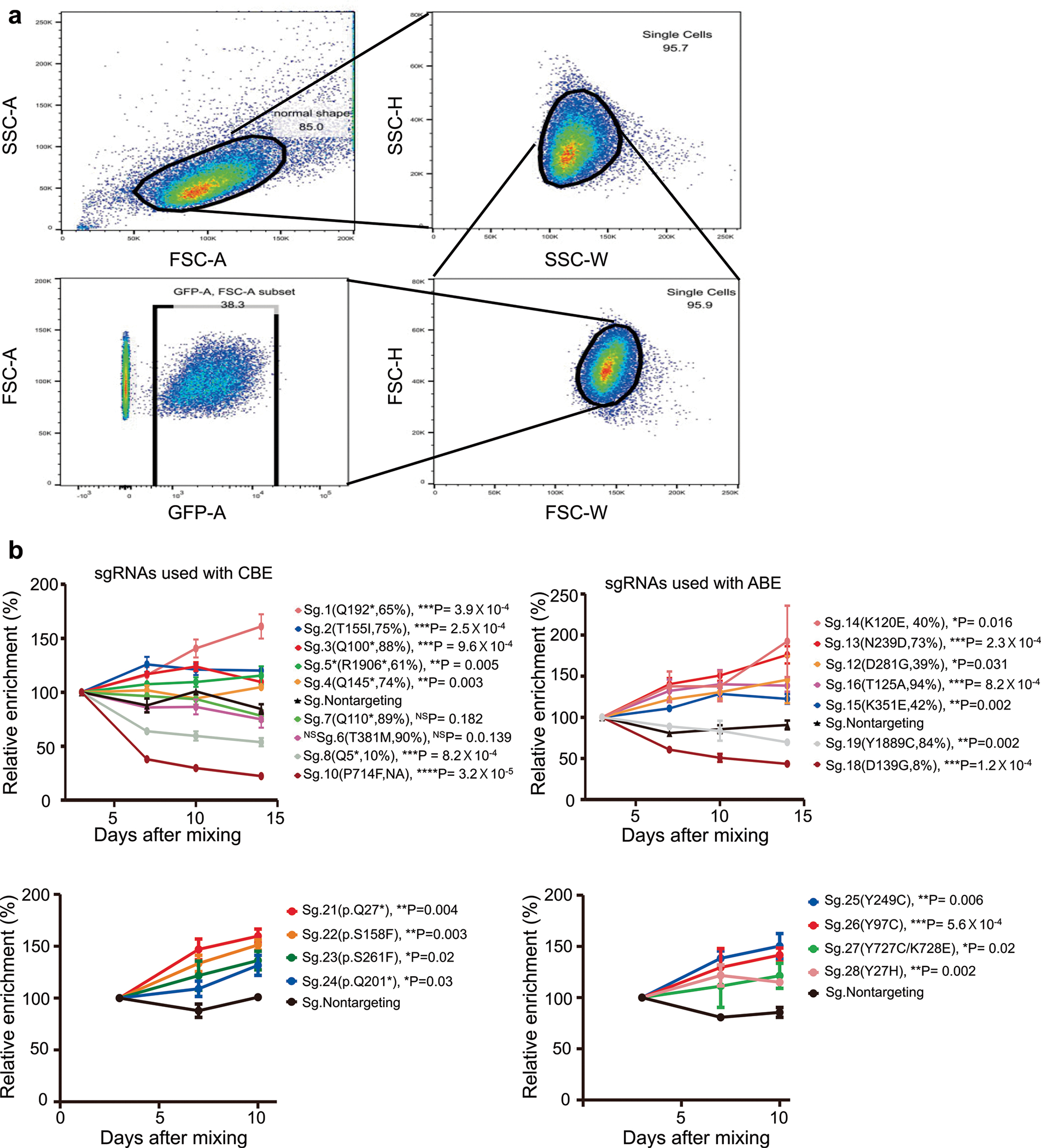 Extended Data Fig. 9 |