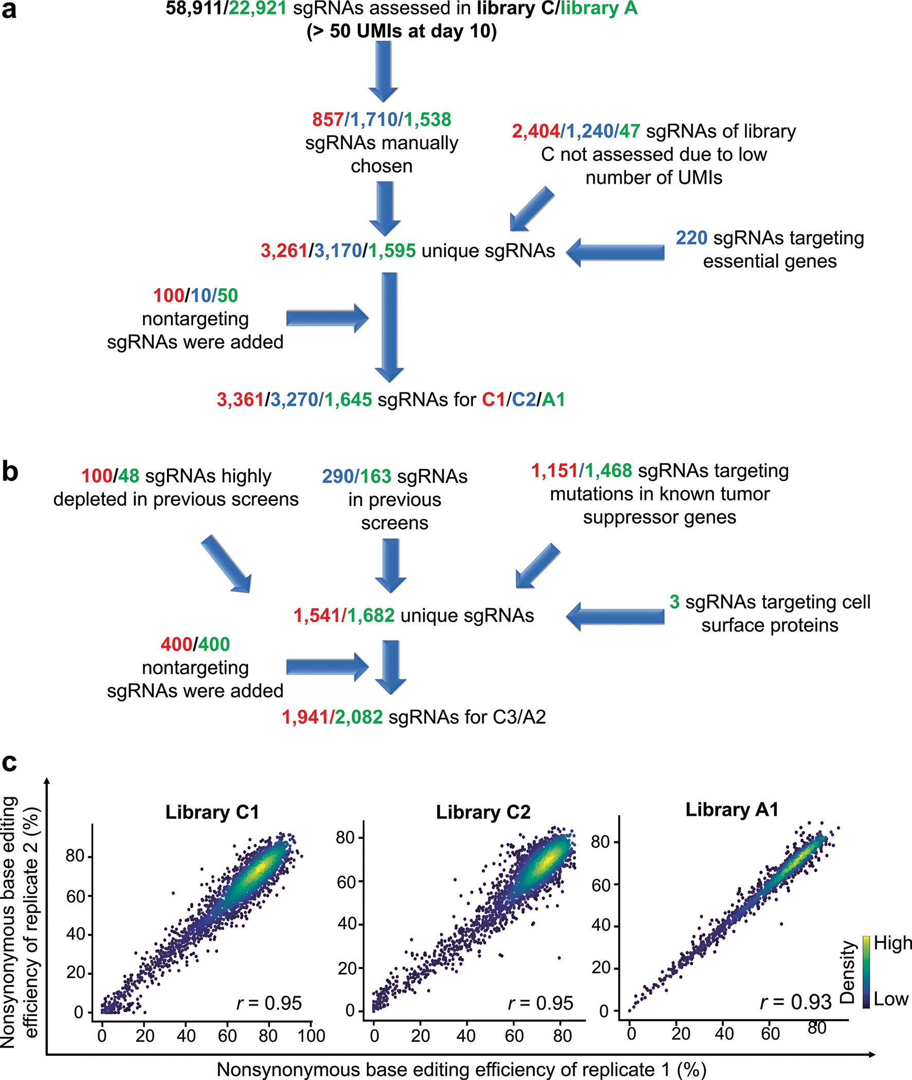 Extended Data Fig. 5 |