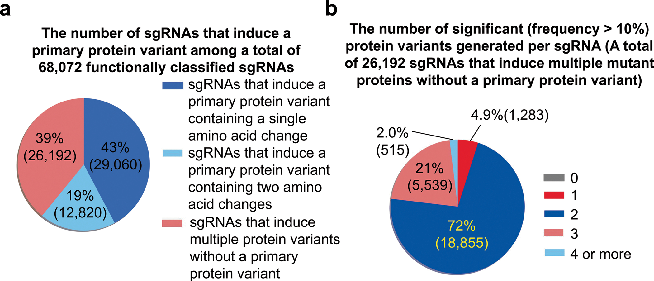 Extended Data Fig. 6 |