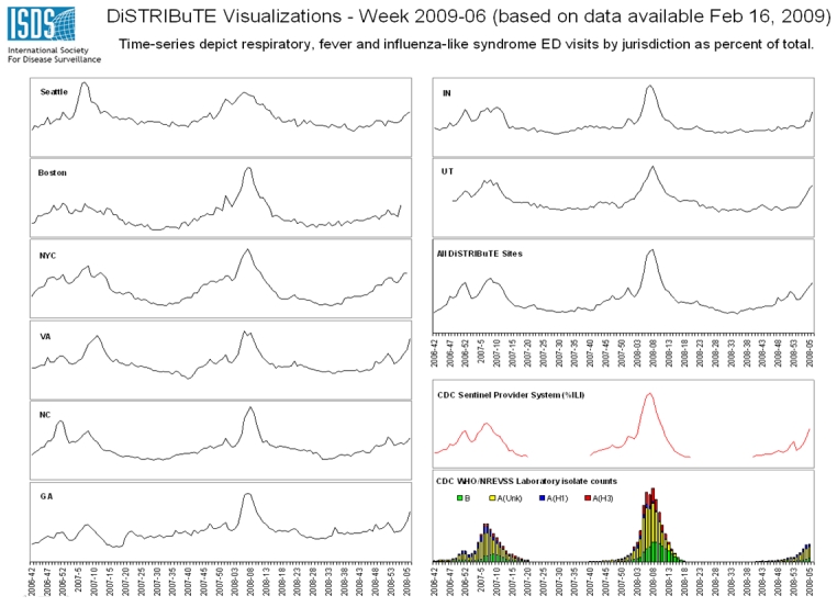 graphic file with name dist-plci-fig1.jpg