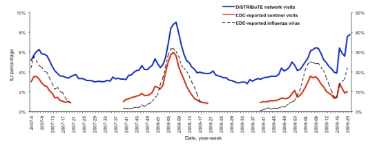 graphic file with name dist-plci-fig3.jpg