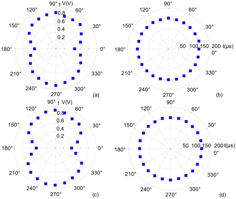 Figure 9.