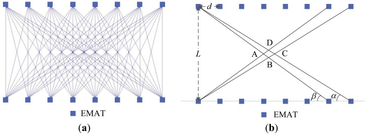 Figure 12.