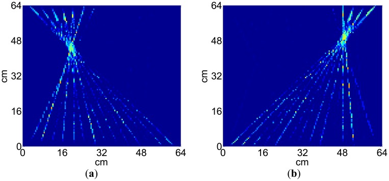 Figure 13.