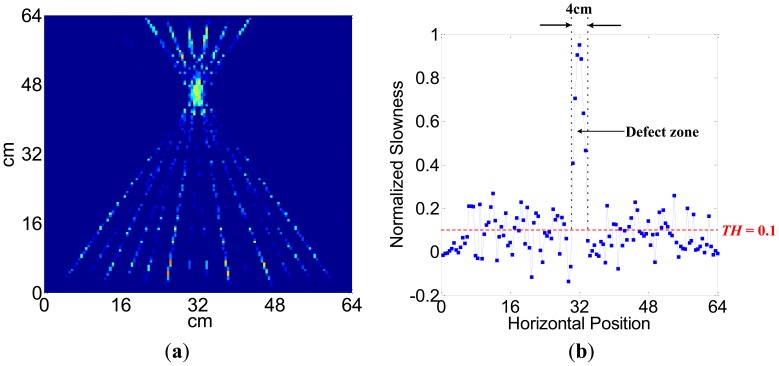 Figure 11.