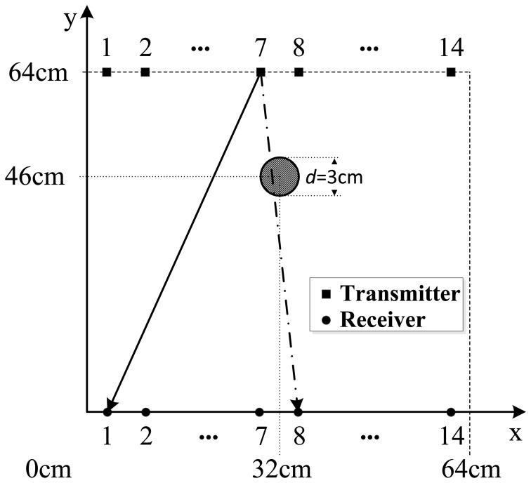 Figure 10.