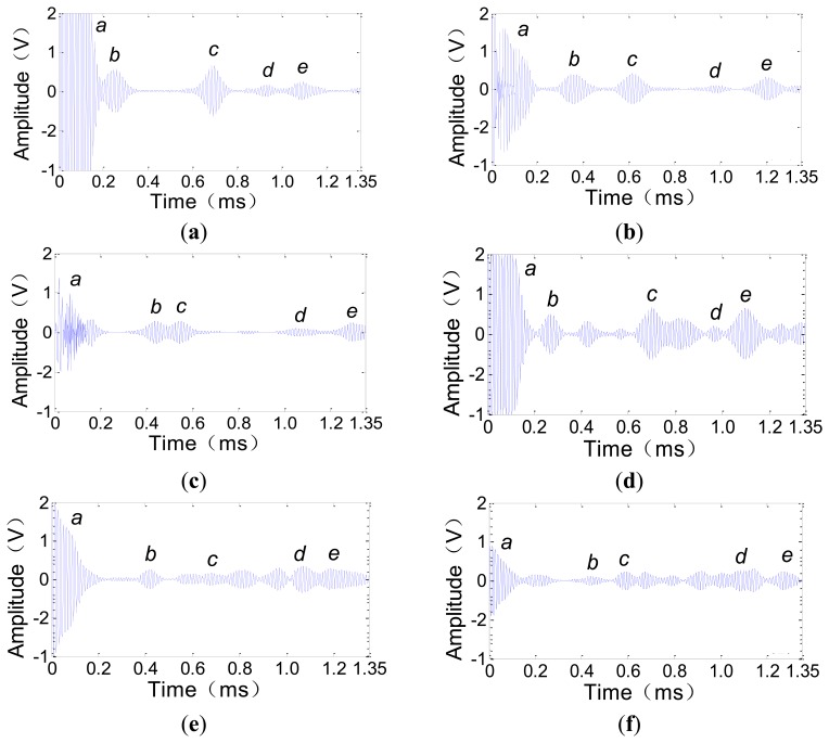 Figure 6.