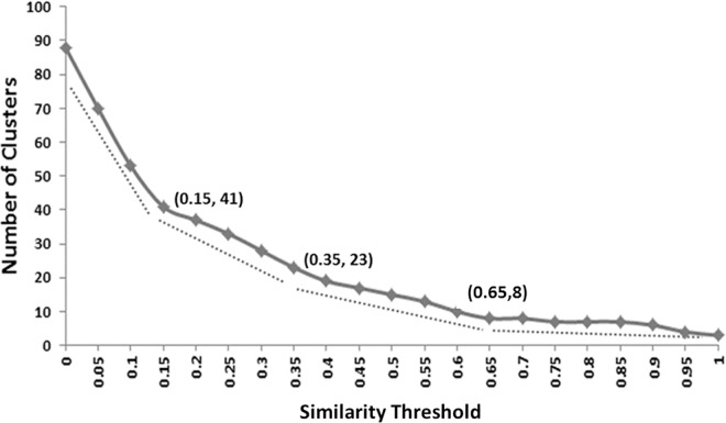 Fig 3