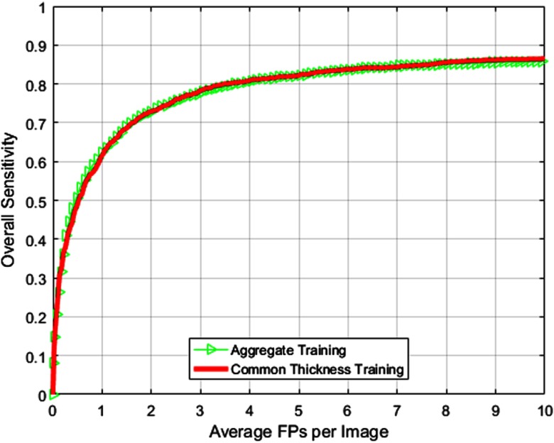 Fig. 9