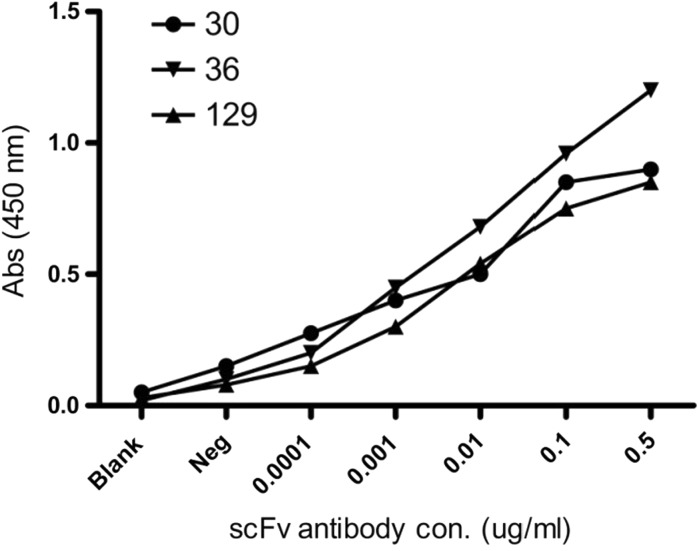 Fig. 7