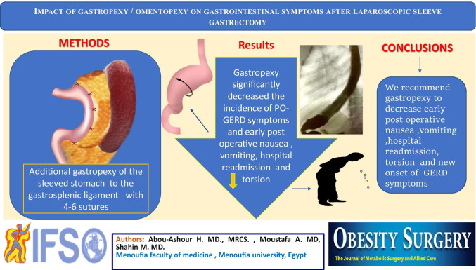 Impact of Gastropexy/Omentopexy on Gastrointestinal Symptoms after ...