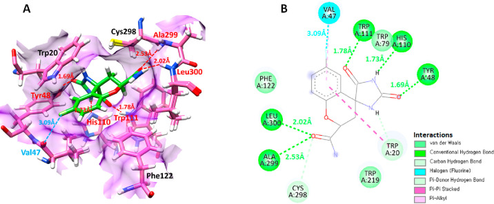 Figure 6