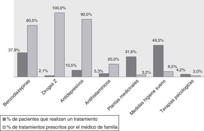 Figura 1