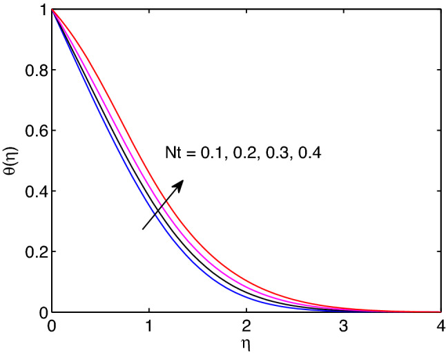 Figure 27