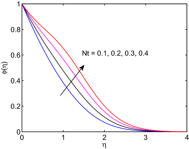 Figure 28