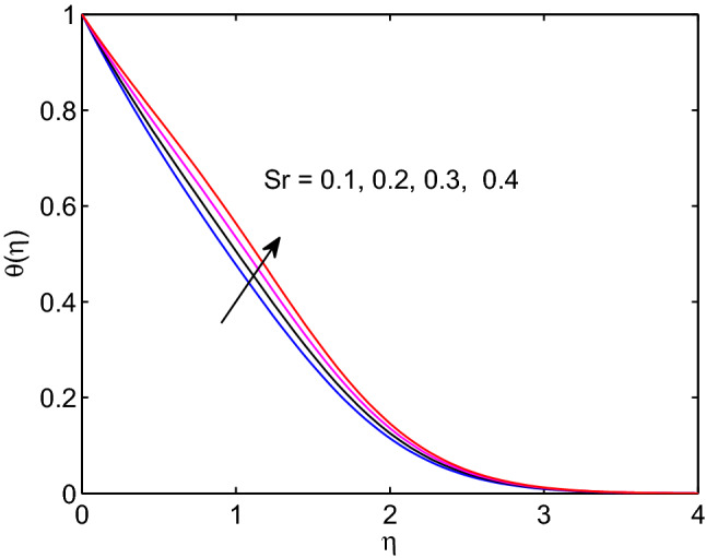 Figure 22