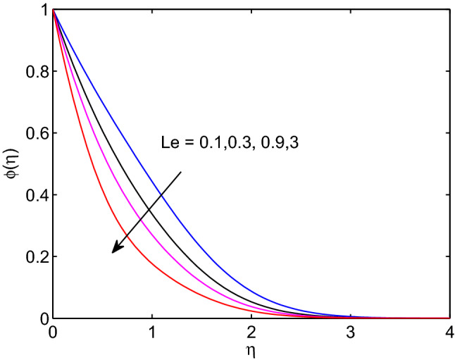 Figure 20