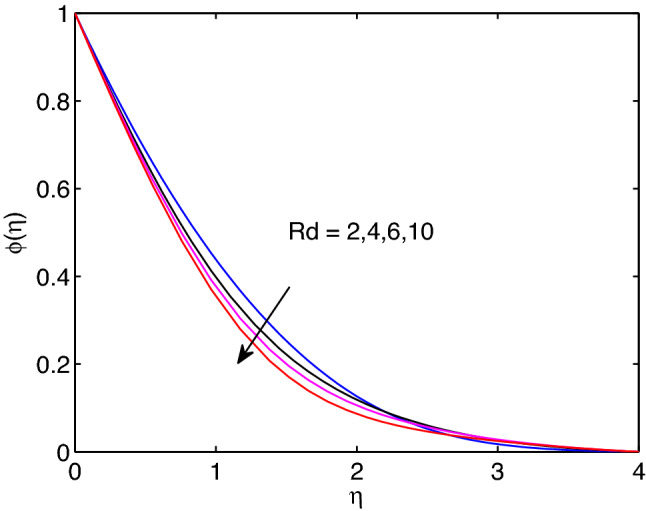 Figure 24