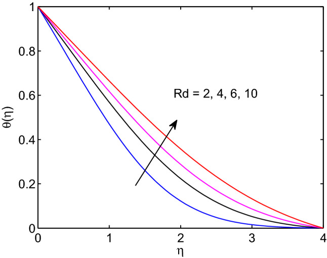 Figure 23