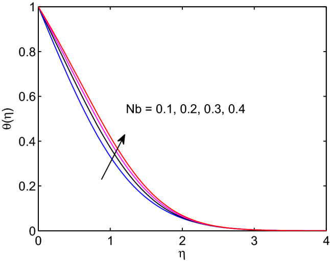 Figure 25