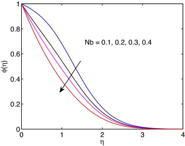 Figure 26