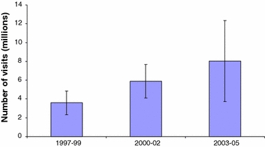 Fig. 1