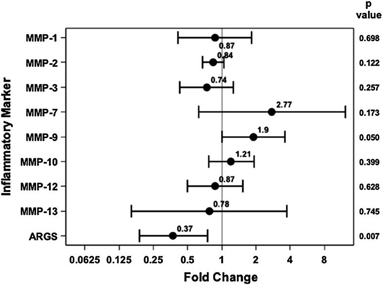 Fig. 3