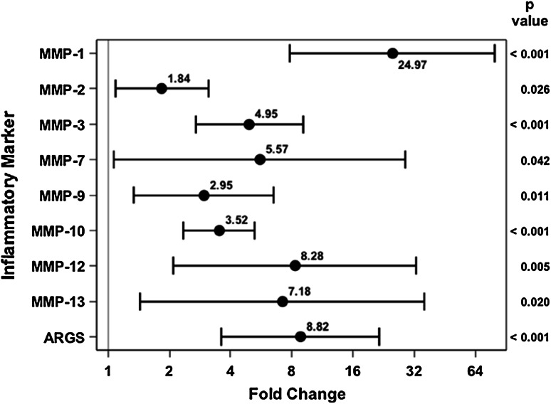 Fig. 4