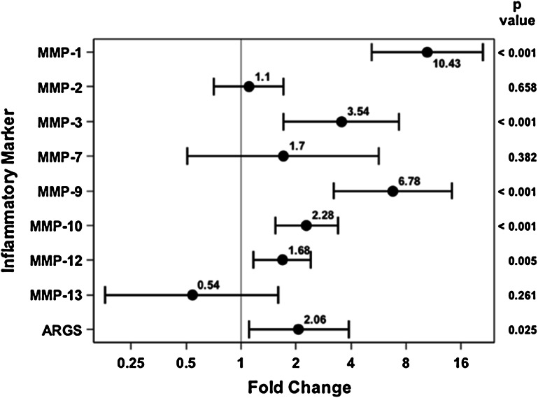 Fig. 2