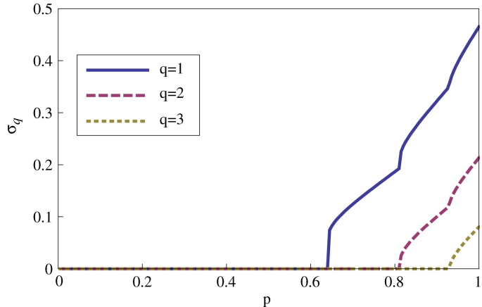 Fig. 28