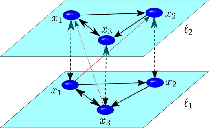 Fig. 7