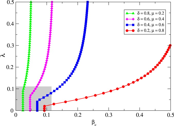 Fig. 38