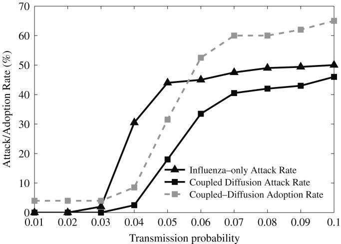 Fig. 39