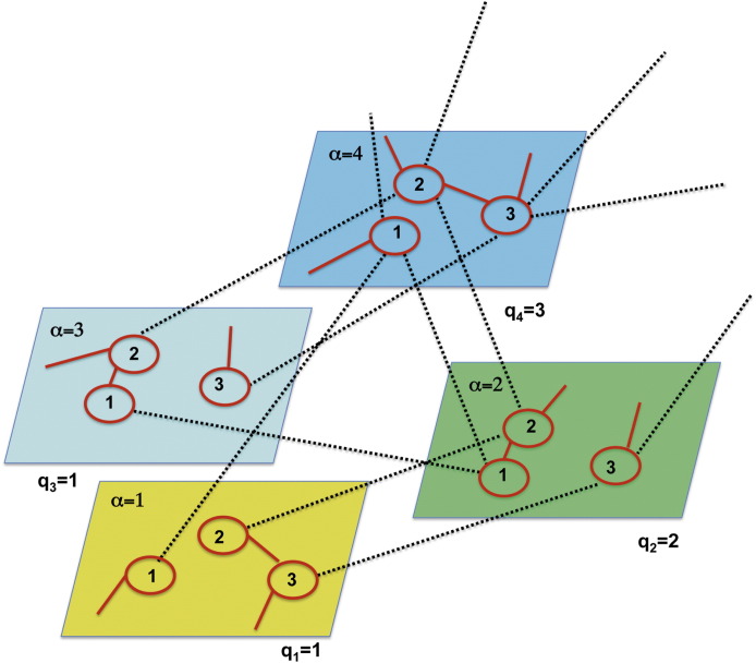 Fig. 16