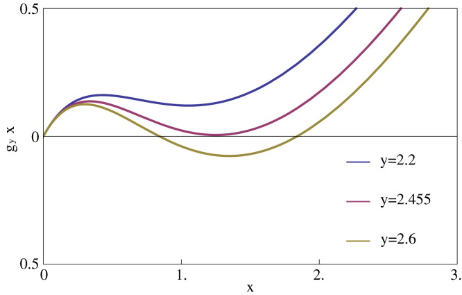 Fig. 20