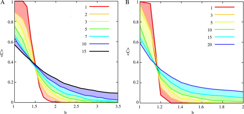 Fig. 43