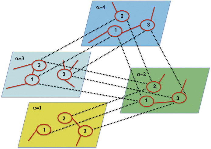 Fig. 15