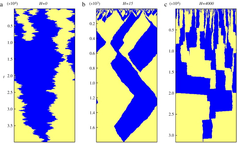 Fig. 40