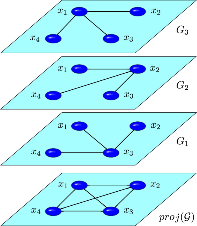 Fig. 4