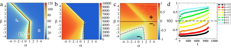 Fig. 14