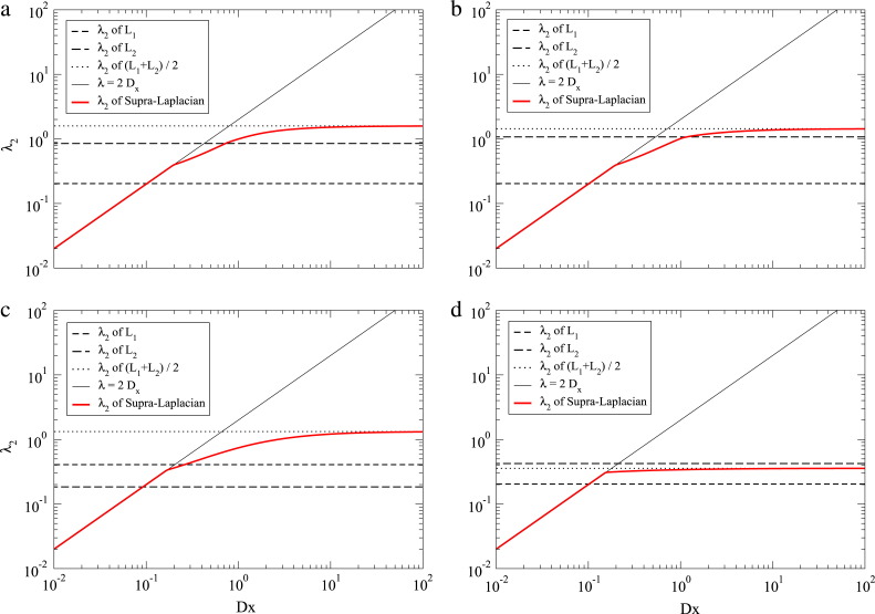 Fig. 31